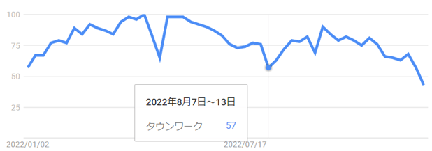 [TW-23-8-トレンド] 