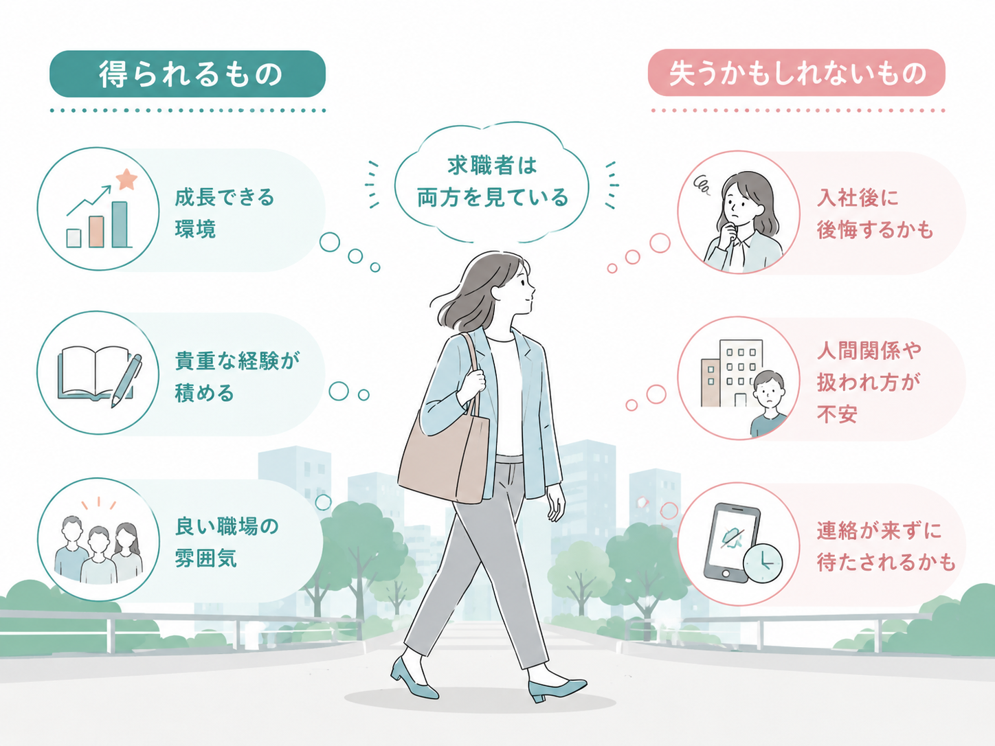「得られるもの」と「失うかもしれないもの」イメージ