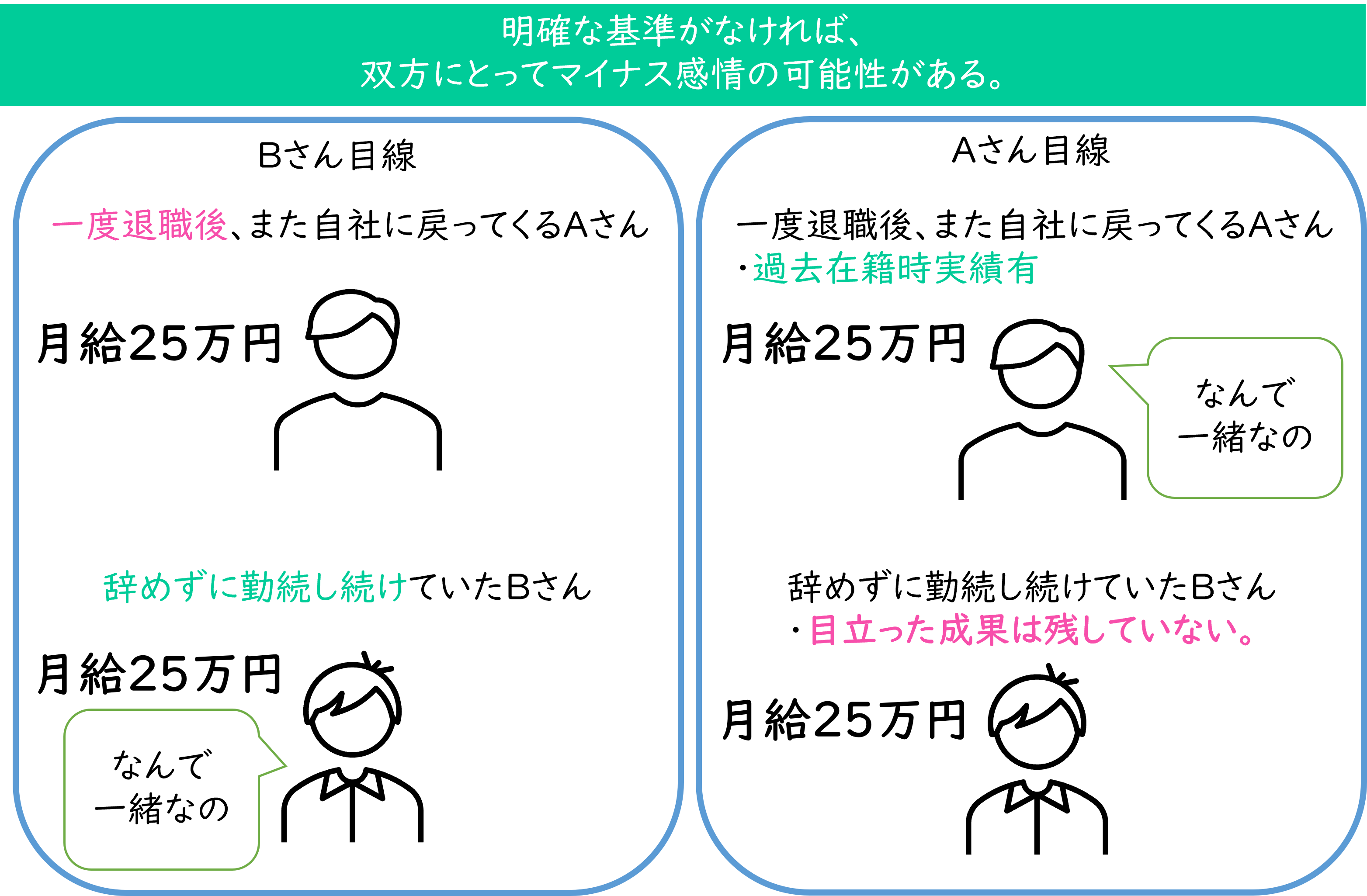 【アルムナイ】既存と復帰の感情の差