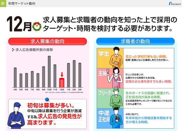 【トレンド】12月