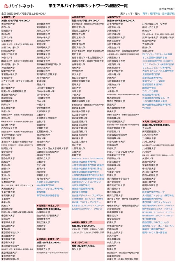 【バイトネット】加盟校一覧 2025年