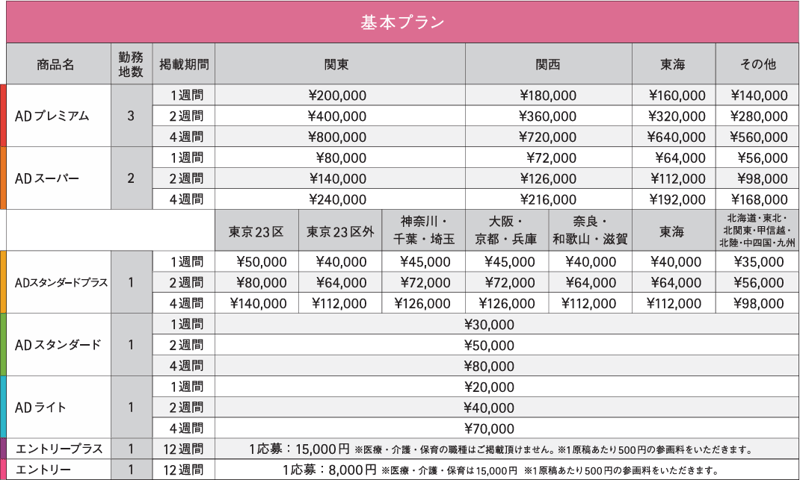 【マイナビバイト】基本料金表