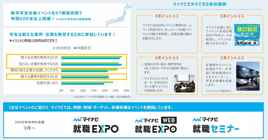 【マイナビ新卒】マイナビ就職EXPO
