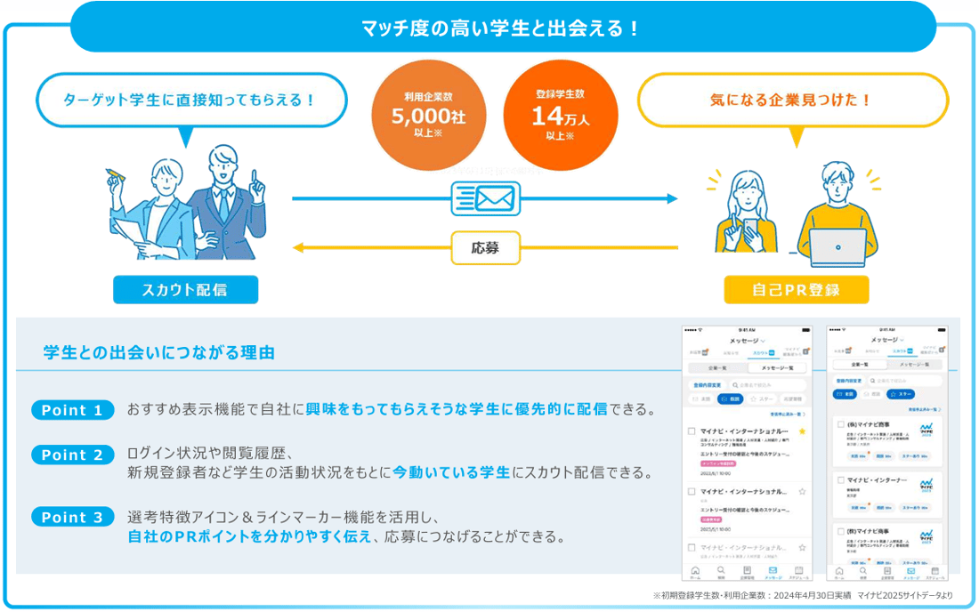 【マイナビ新卒】DM