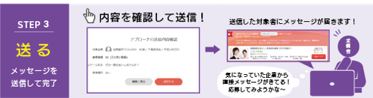 【リクナビNEXT】」こだわりアプローチ送る