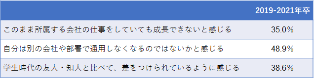 【新卒】不安の中身