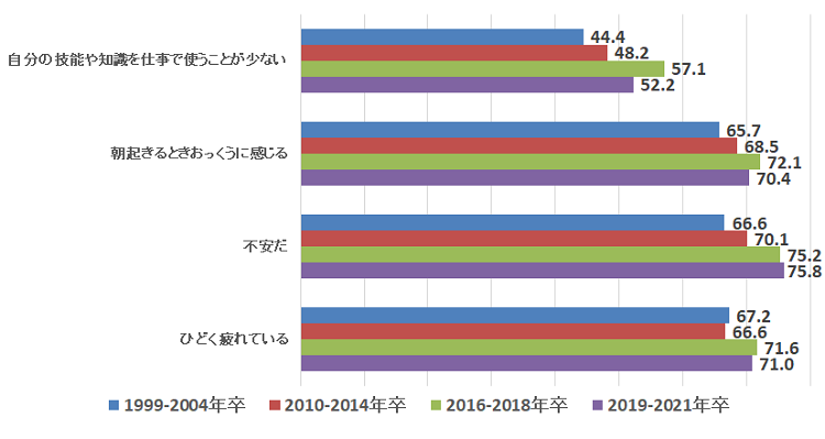 【新卒】不安