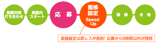 【面接率UP】応募者対応で大事な事