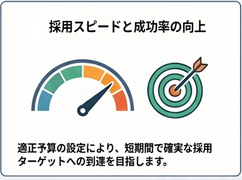 【Indeed Job Boost】が実現したい事