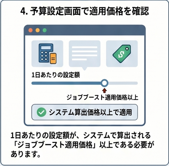 【Indeed Job Boost】適用金額について
