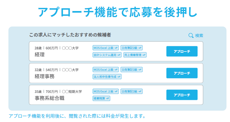 【IndeedPlus】AIrWork採用管理でアプローチ機能