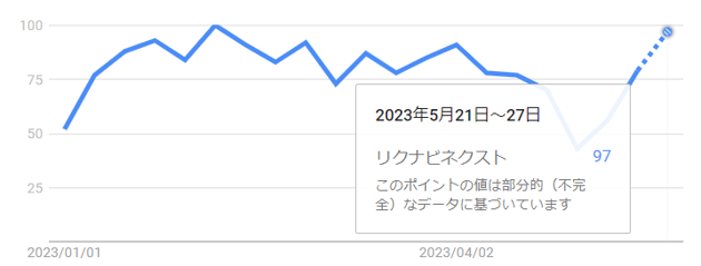 【googleトレンド】23年5月末@リクナビNEXT