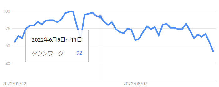 【googleトレンド】23-6月頭