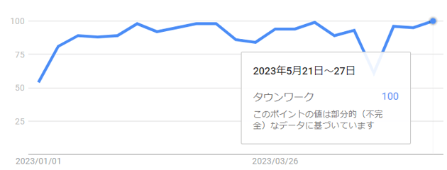 【googleトレンド】23-6月