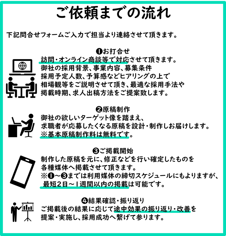 ご依頼までの流れについて ご依頼までの流れについて