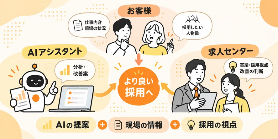 より良い採用へ