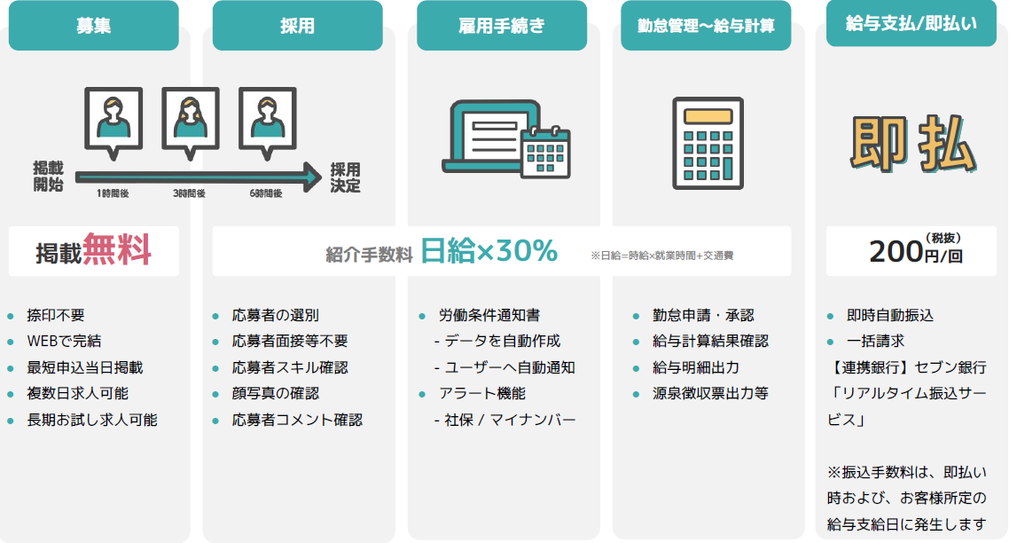 シェアフル料金について