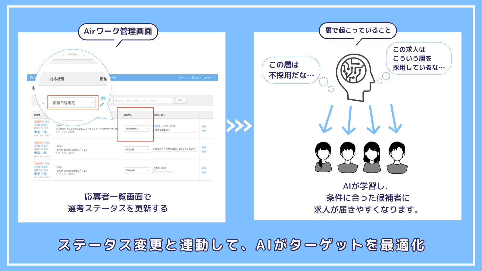ステータス変更と連動して、AIがターゲットを最適化