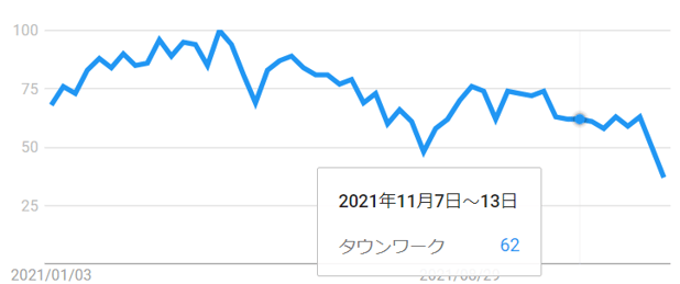 タウンワーク【トレンド11月】