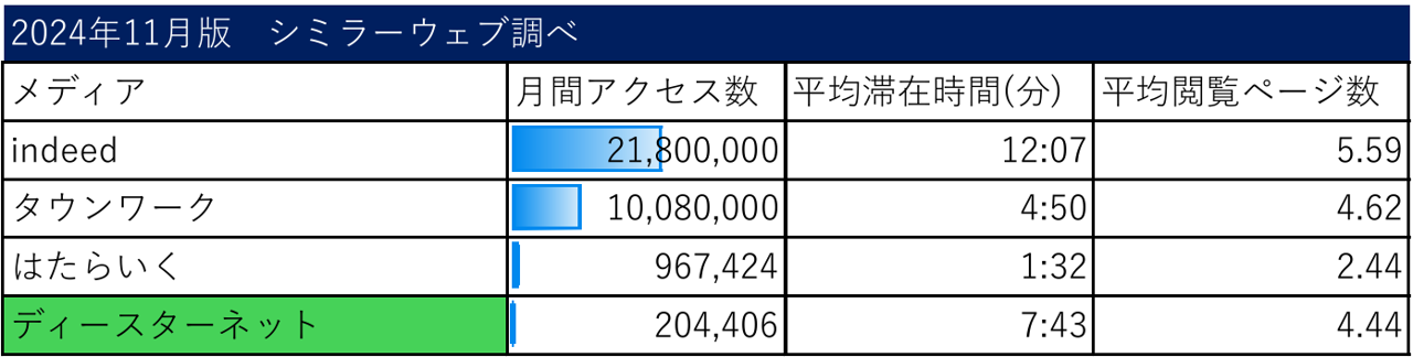 ディースターネット2024年11月