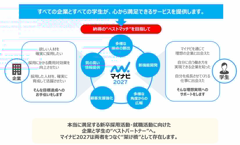 マイナビ新卒の特徴
