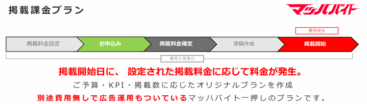 マッハバイト【掲載課金プランについて】 マッハバイト【掲載課金プランについて】