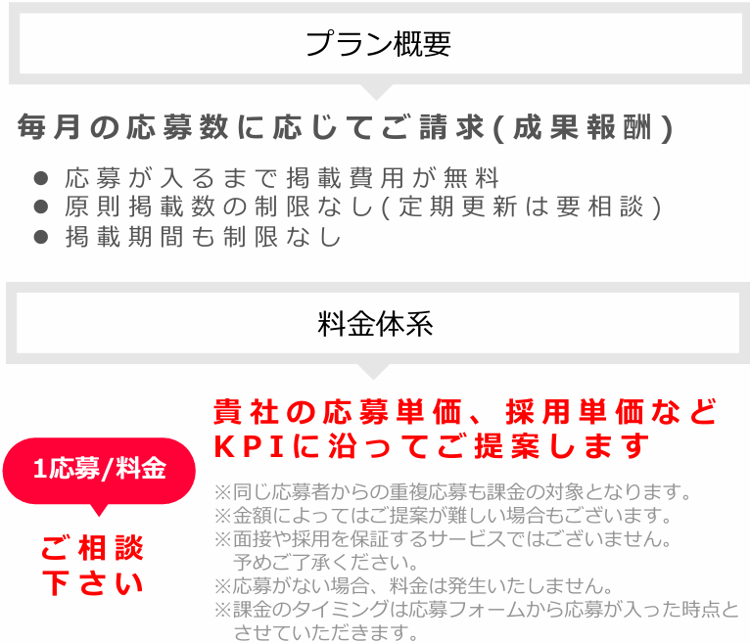 マッハバイトの応募課金プランの仕組みとして、各社のKPIに沿って金額が設定されています。 マッハバイトの応募課金プランの仕組みとして、各社のKPIに沿って金額が設定されています。