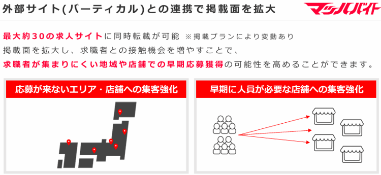 マッハバイトの魅力【採用難エリアや早期集客が得意】