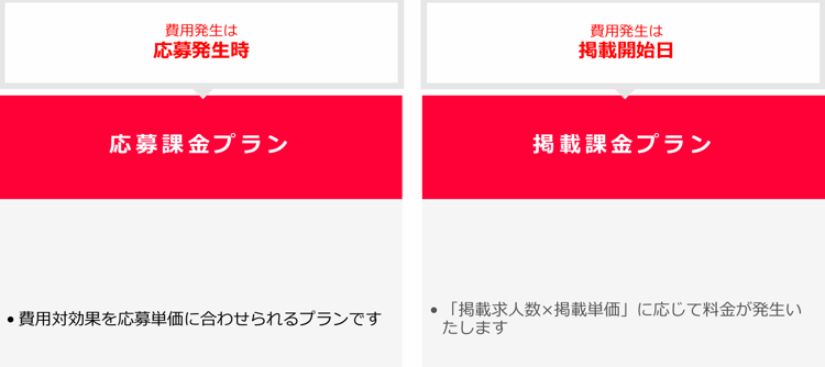 マッハバイトは応募課金プランと掲載課金プランで選べる2つのプラン