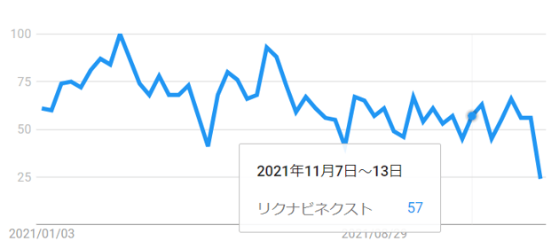 リクナビNEXT【トレンド】11月