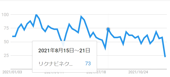 リクナビNEXT8月15日~