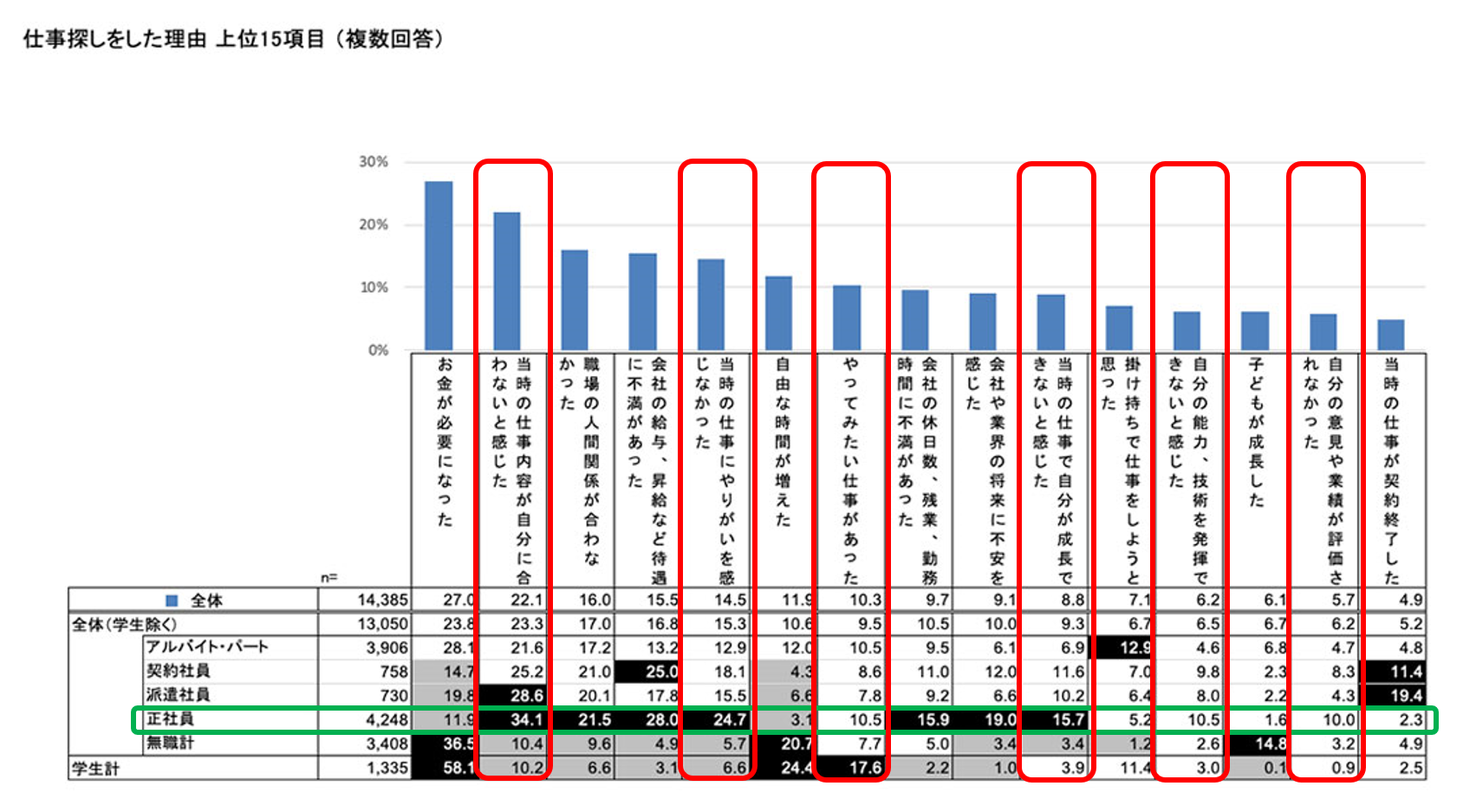 リクルートジョブズ調べ