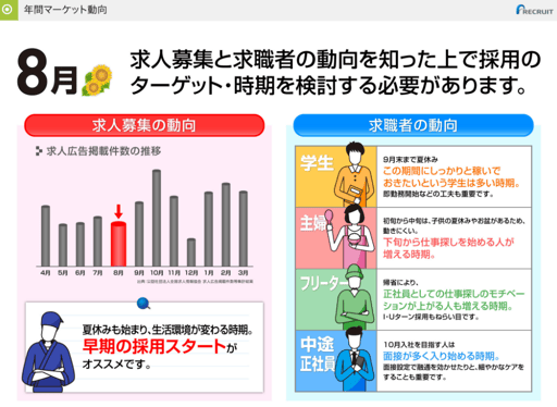 リクルート8月時期資料