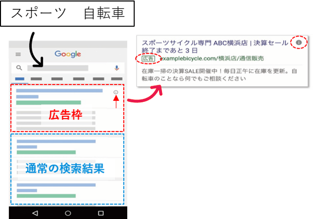 リスティング広告について3