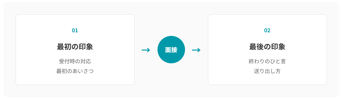 人は「最初」と「最後」を覚えやすい_イメージ図