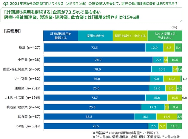 今後の採用計画