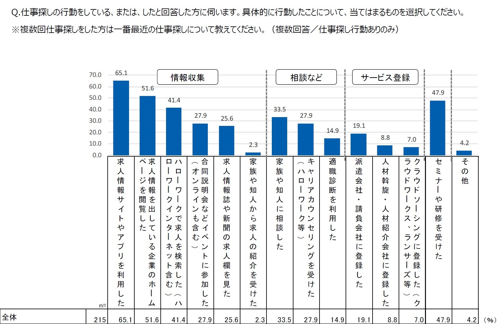 仕事探し2