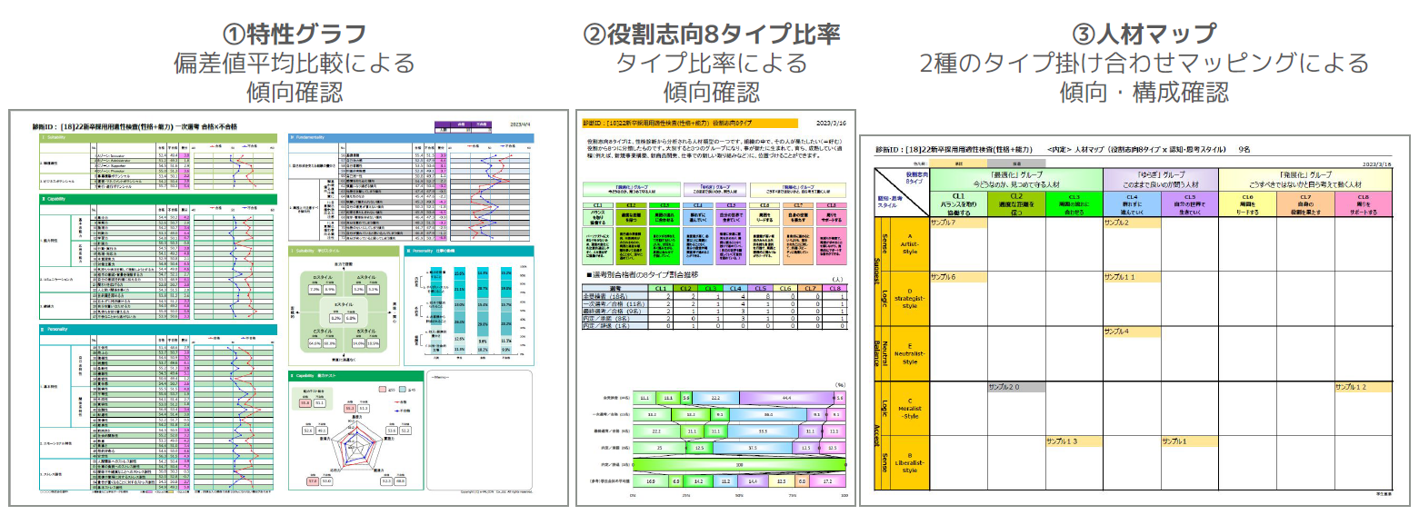 傾向値レポート機能で出力されるアウトプット