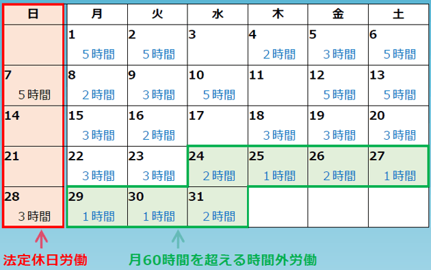 厚生労働省 残業代割増賃金率 カレンダー例