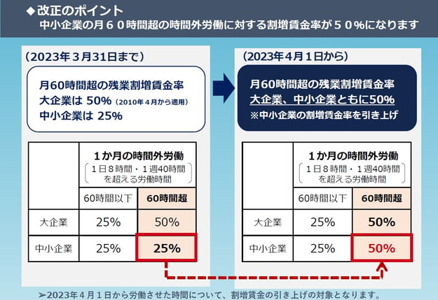 厚生労働省 残業代割増賃金率改定1