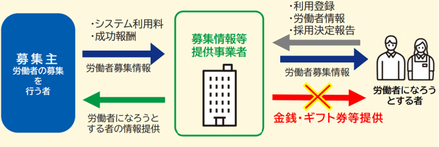 厚生労働省2025年4月改正資料※金銭付与禁止