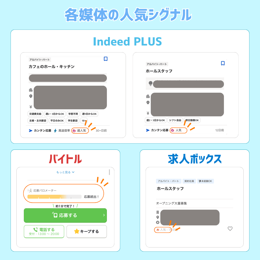 各媒体の人気シグナル