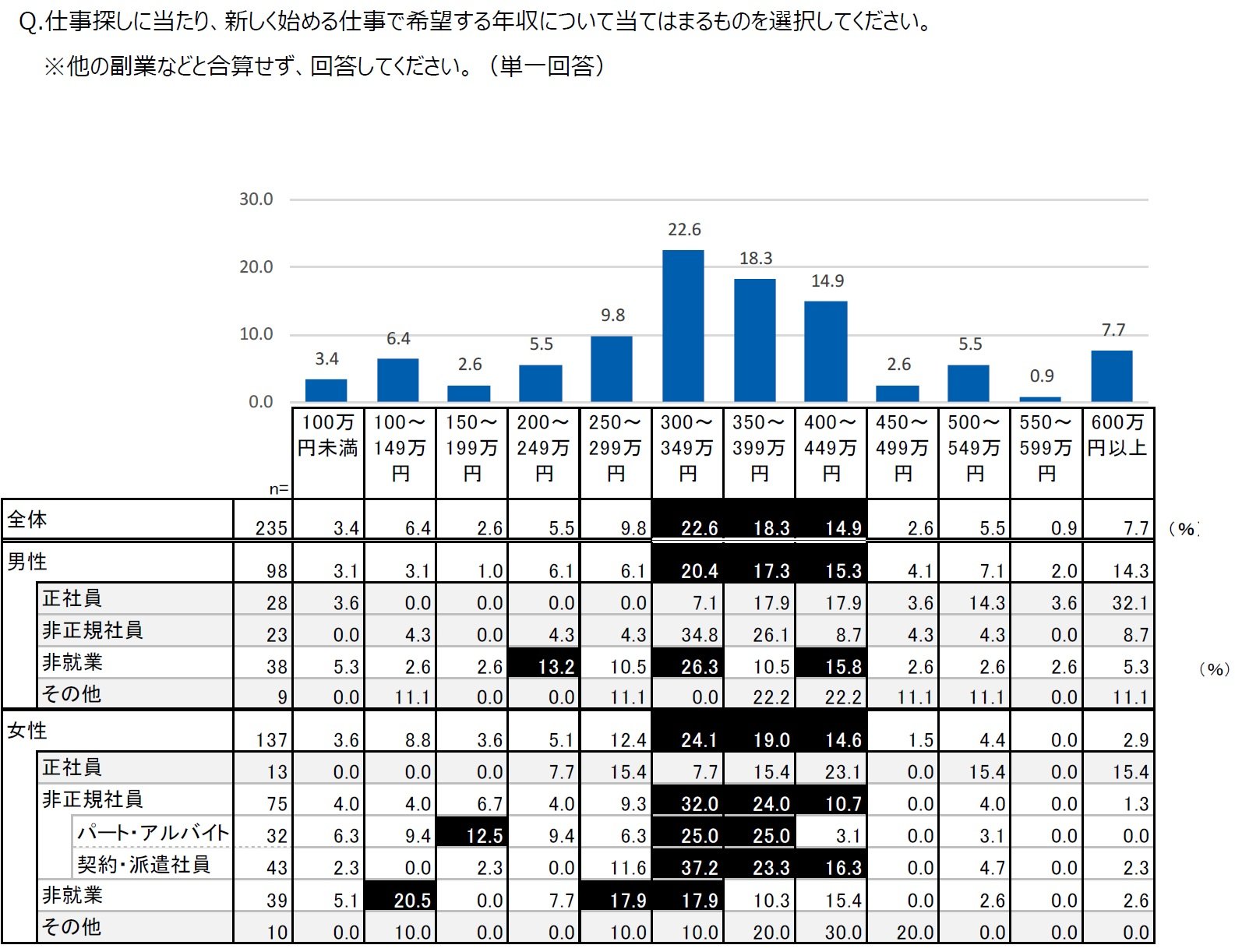 希望年収