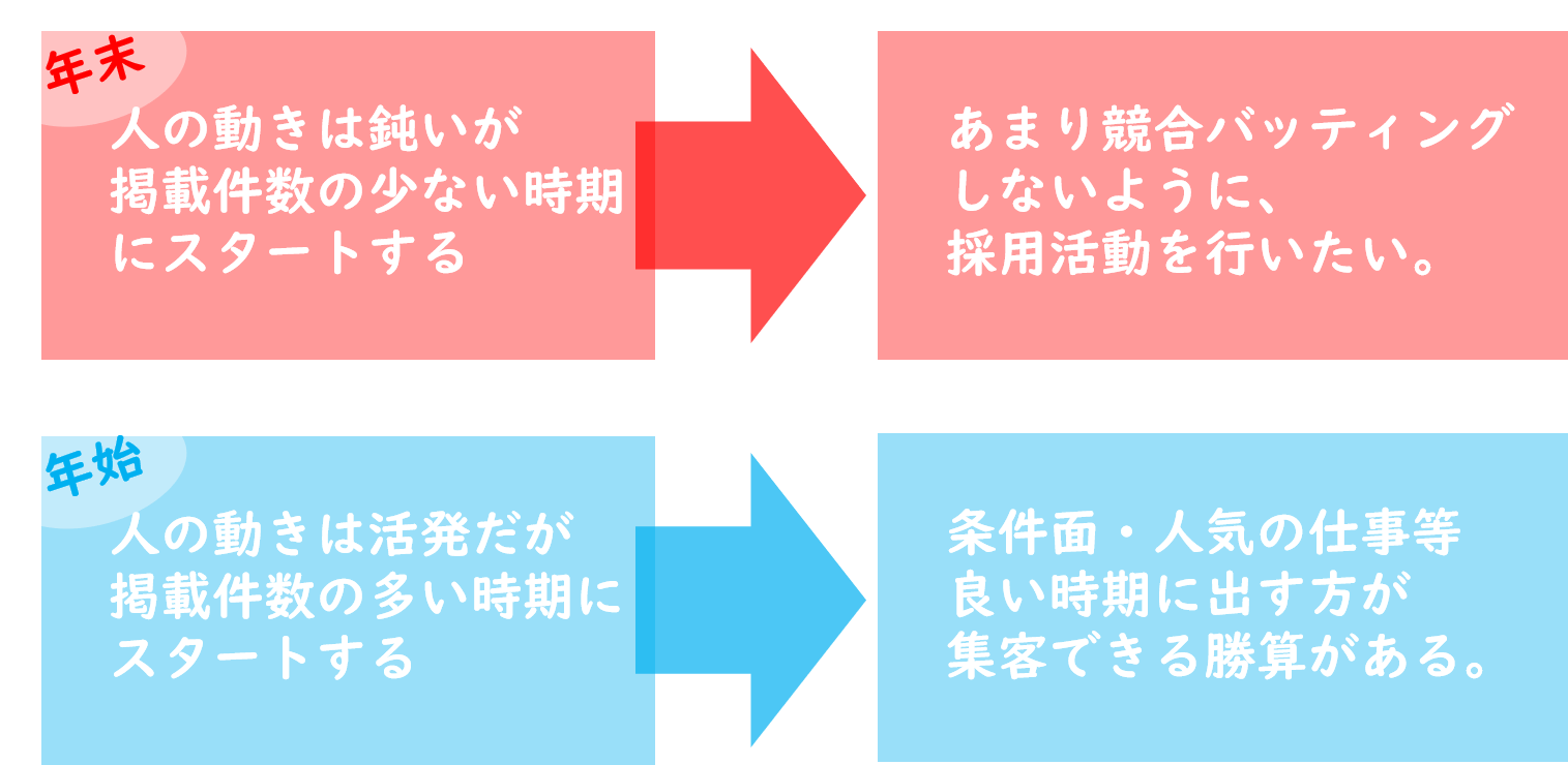 年末年始のメリデメ