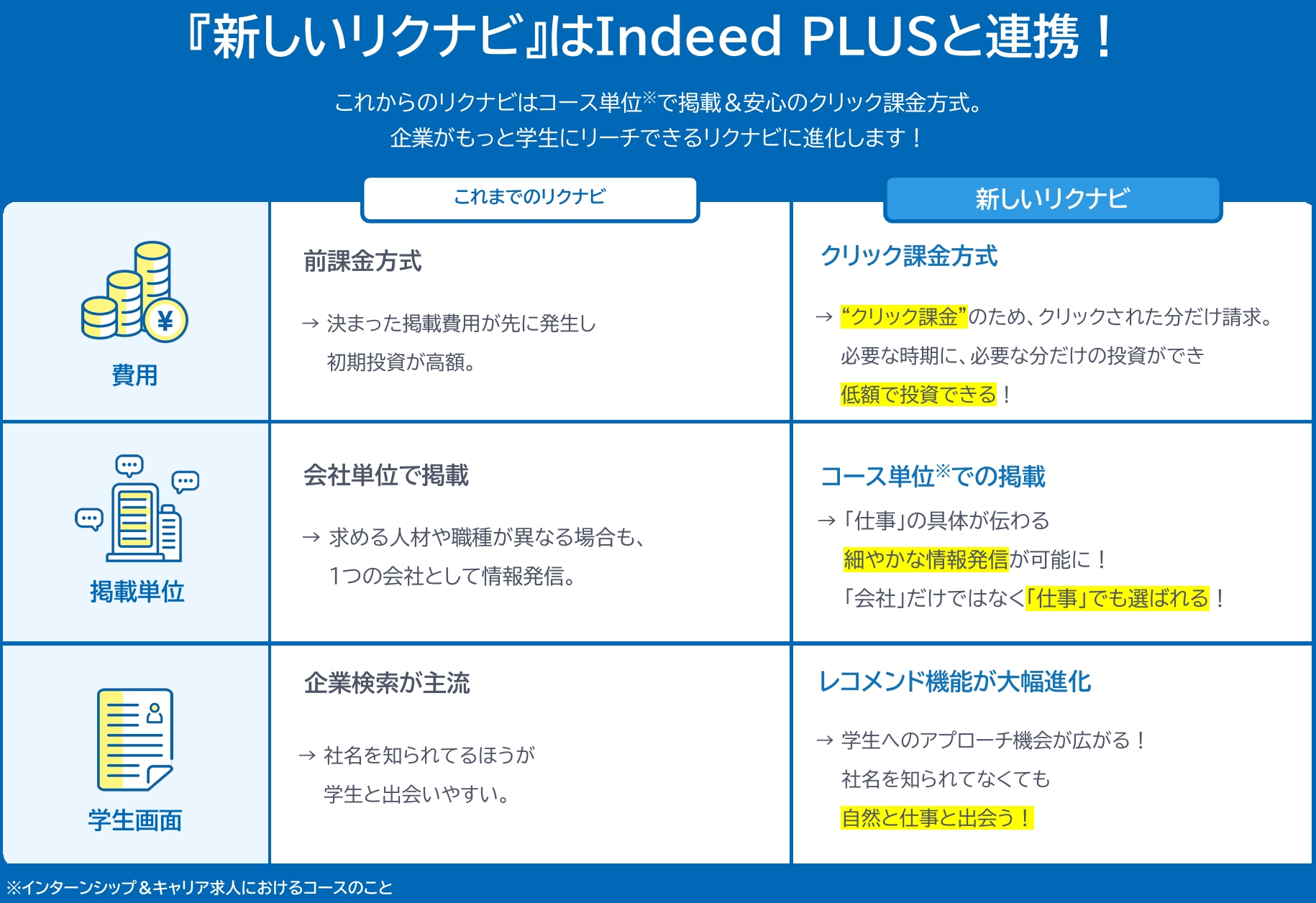 【法人向け】リクナビ新卒掲載はこちら