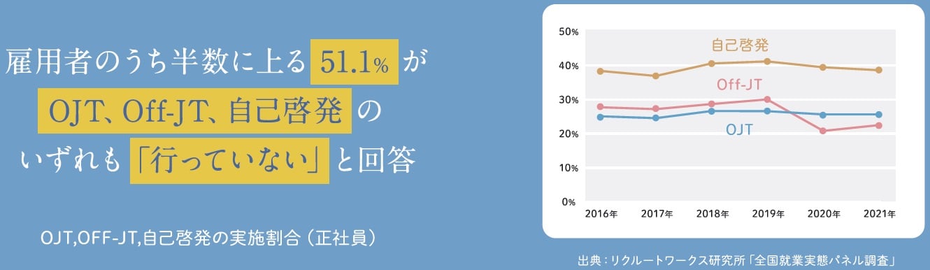 日本の学習状況