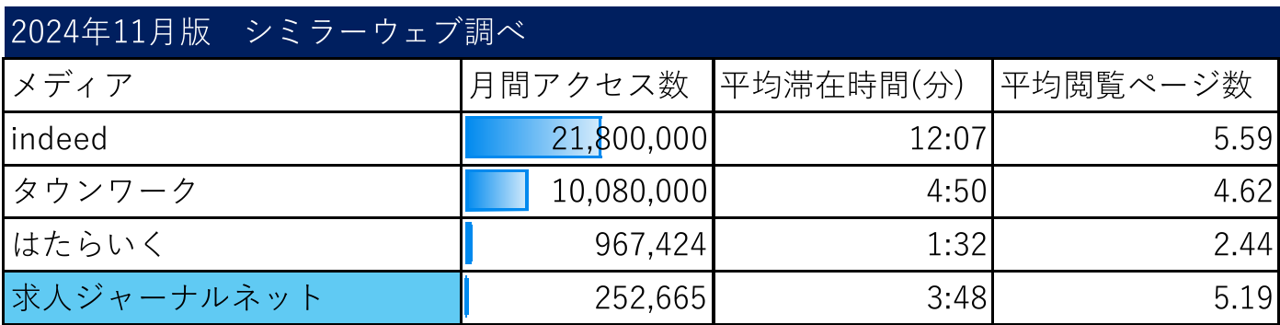 求人ジャーナルネット24年11月