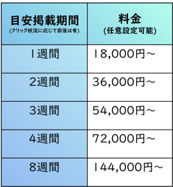 求人ボックス料金目安