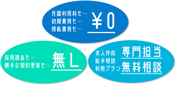 自動更新無し・採用課金無し・初期費用0円・月額利用料0円・専門担当者無料相談 自動更新無し・採用課金無し・初期費用0円・月額利用料0円・専門担当者無料相談