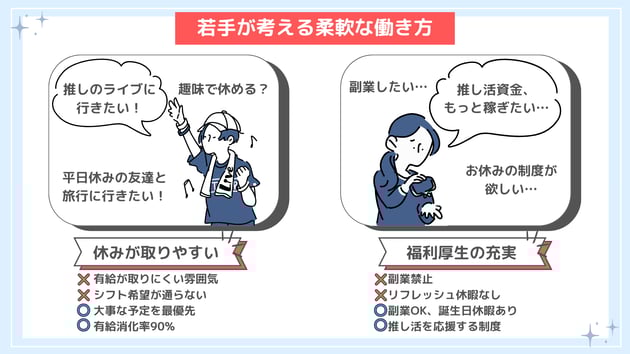 若手が考える柔軟な働き方